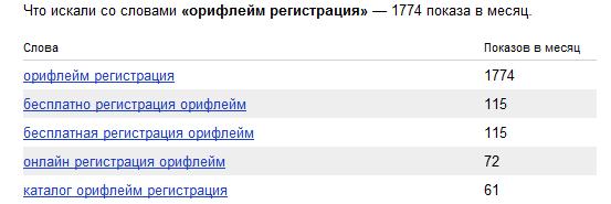 Регистрация в Орифлейм -Рейтинг млм компаний в России