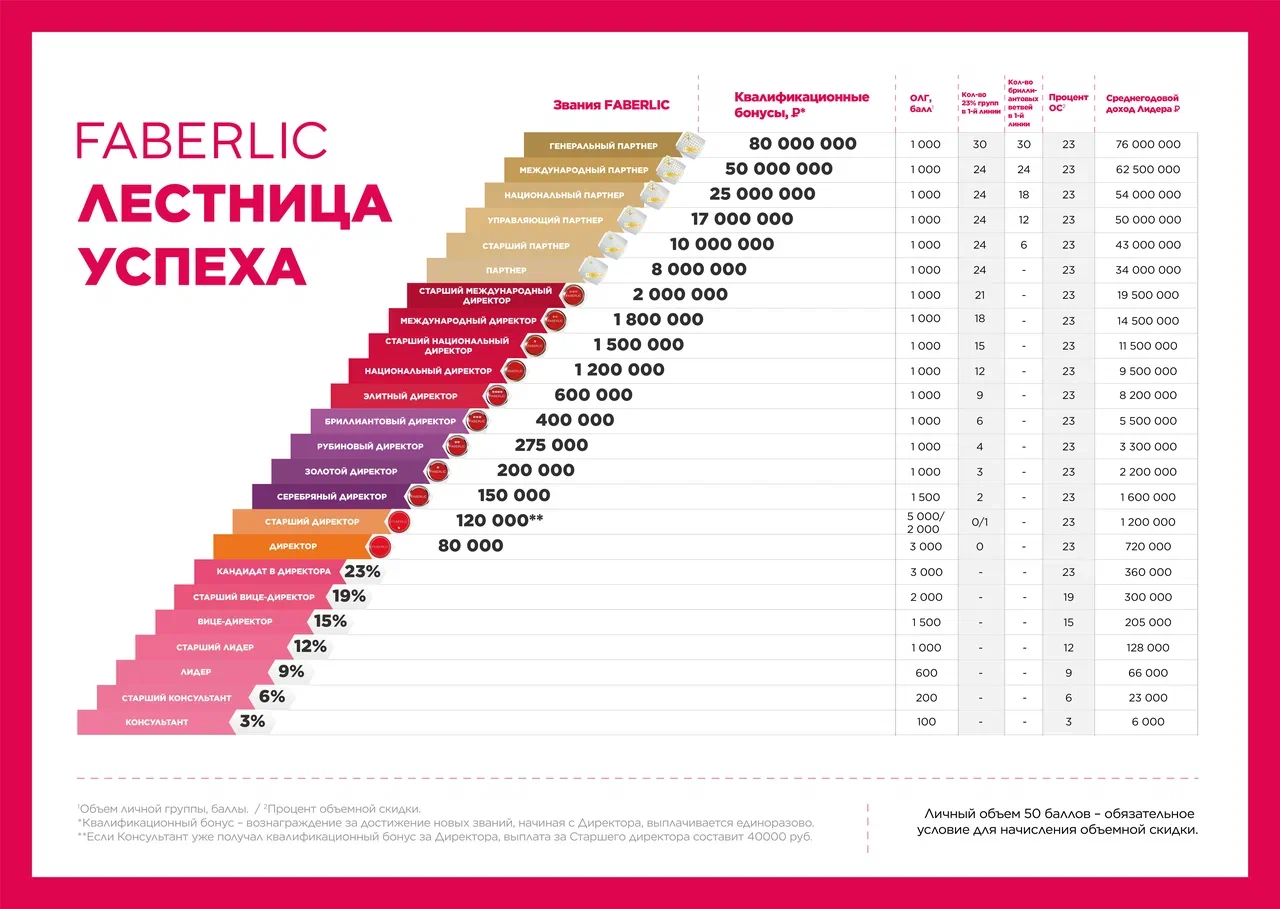 Сценарий выпускного в 11 классе - Педагогическая академия современного образования