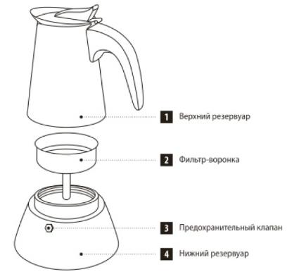 Устройство гейзерной кофеварки
